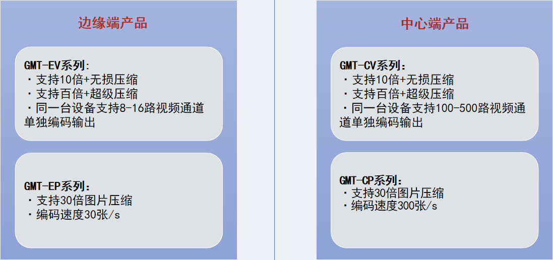 超倍視頻智感壓縮平臺(tái)2.png